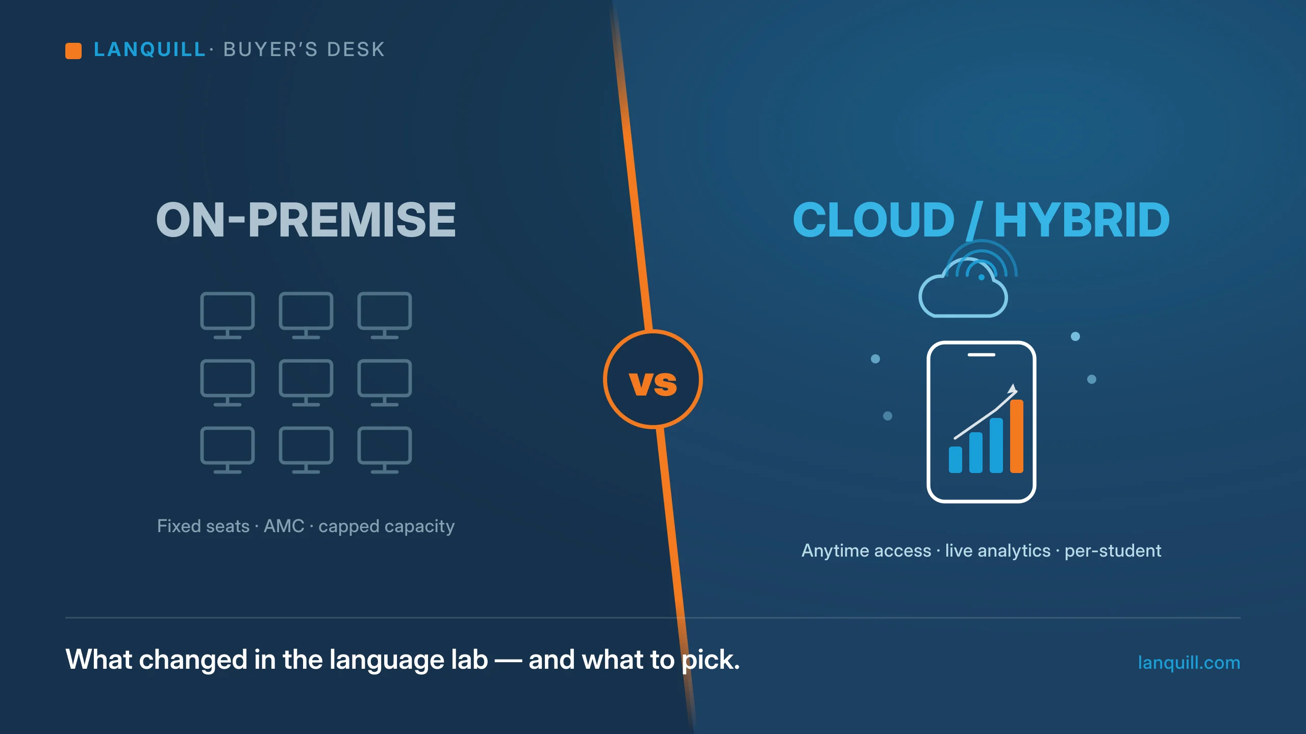 On-premise, cloud, or hybrid - what actually changed, and how to choose without overpaying.