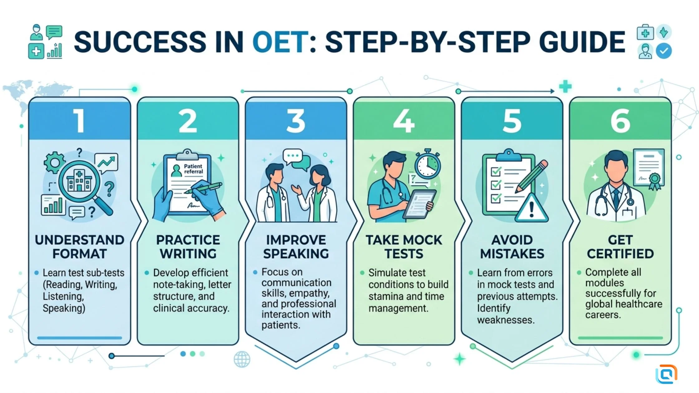 Steps to pass OET in first attempt for nurses